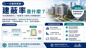 一分鐘學都更-建蔽率 8 UR Banner 2026051904