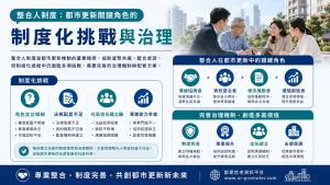 整合人制度:都市更新關鍵角色的制度化挑戰與治理瓶頸分析 12 UR Banner 2026051905