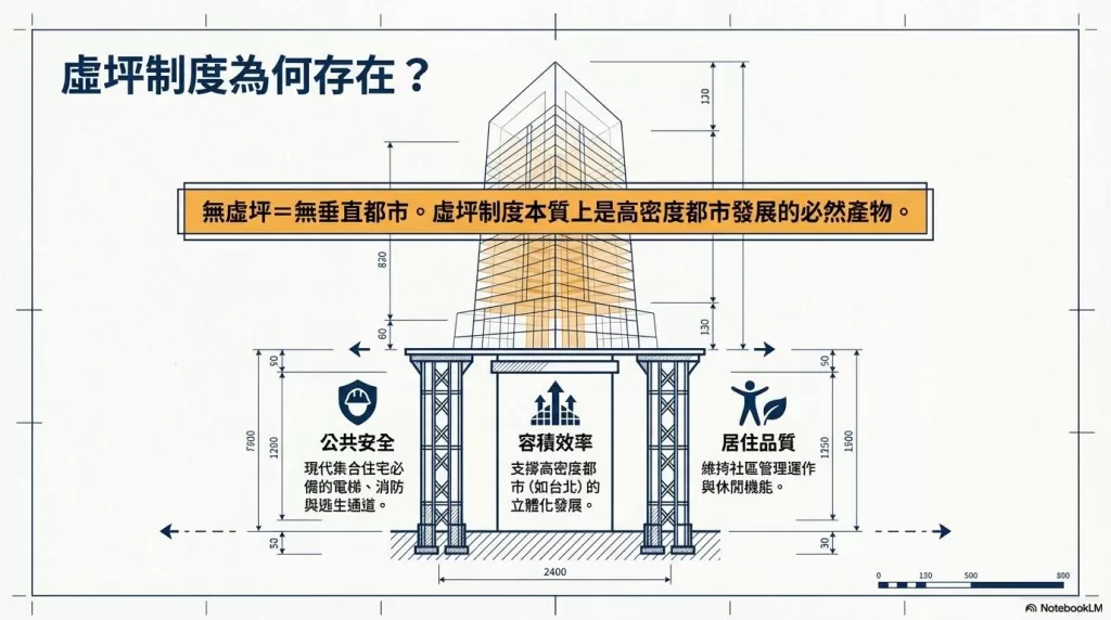 Virtual Ping Reform Blueprint 頁面 04