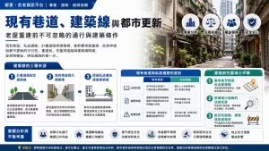 現有巷道、建築線與都市更新:老屋重建前不可忽略的通行與建築條件 1 ChatGPT Image 2026年5月18日 上午10 17 36