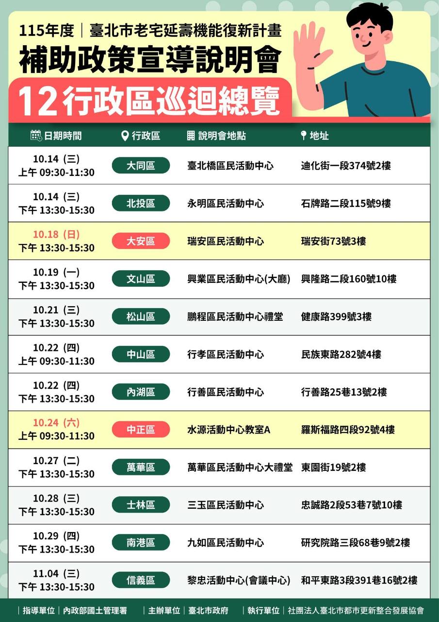 115年度臺北市老宅延壽機能復新計畫12行政區巡迴說明會日期時間與地點